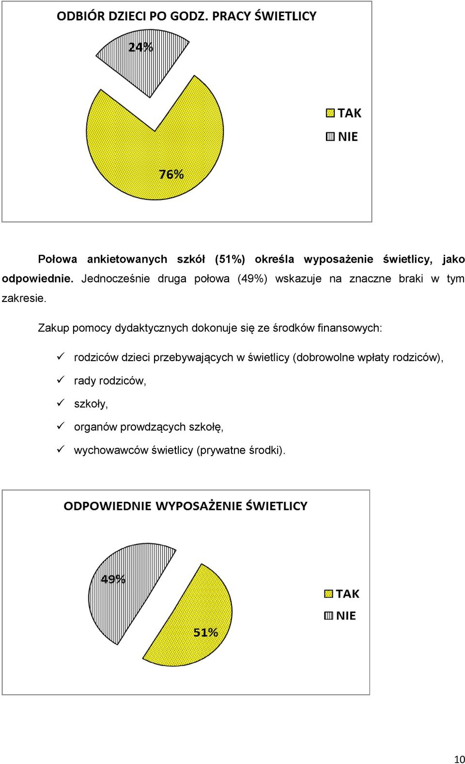 Zakup pomocy dydaktycznych dokonuje się ze środków finansowych: rodziców dzieci przebywających w