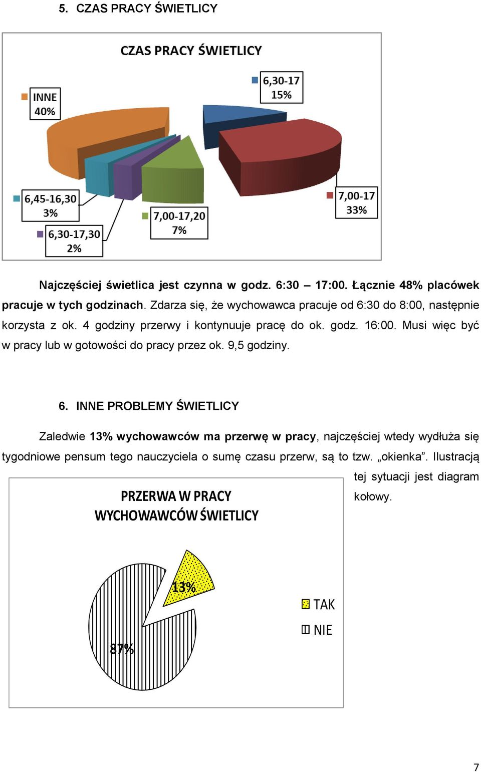 Musi więc być w pracy lub w gotowości do pracy przez ok. 9,5 godziny. 6.