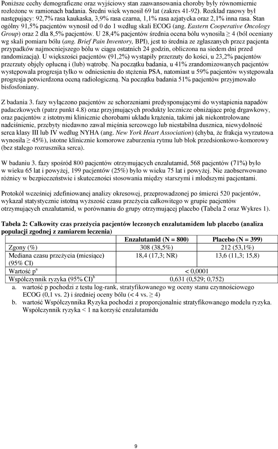 Eastern Cooperative Oncology Group) oraz 2 dla 8,5% pacjentów. U 28,4% pacjentów średnia ocena bólu wynosiła 4 (ból oceniany wg skali pomiaru bólu (ang.