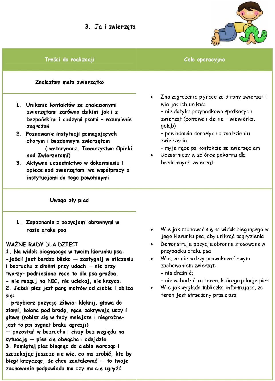 Aktywne uczestnictwo w dokarmianiu i opiece nad zwierzętami we współpracy z instytucjami do tego powołanymi Zna zagrożenia płynące ze strony zwierząt i wie jak ich unikać: - nie dotyka przypadkowo