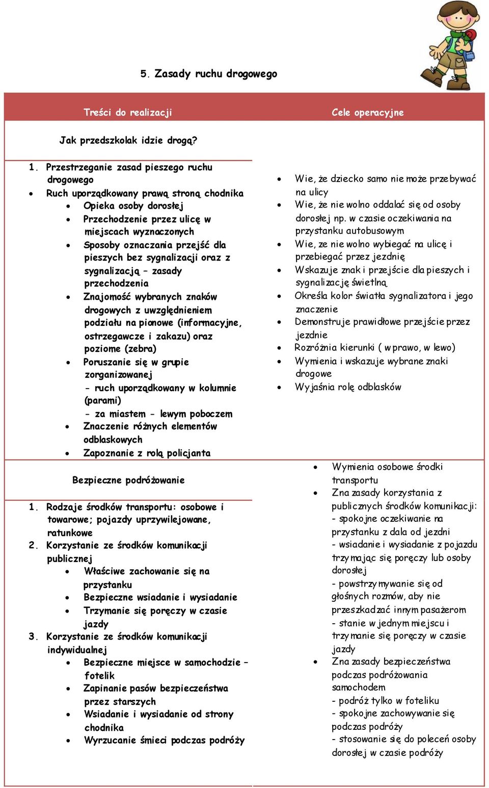bez sygnalizacji oraz z sygnalizacją zasady przechodzenia Znajomość wybranych znaków drogowych z uwzględnieniem podziału na pionowe (informacyjne, ostrzegawcze i zakazu) oraz poziome (zebra)