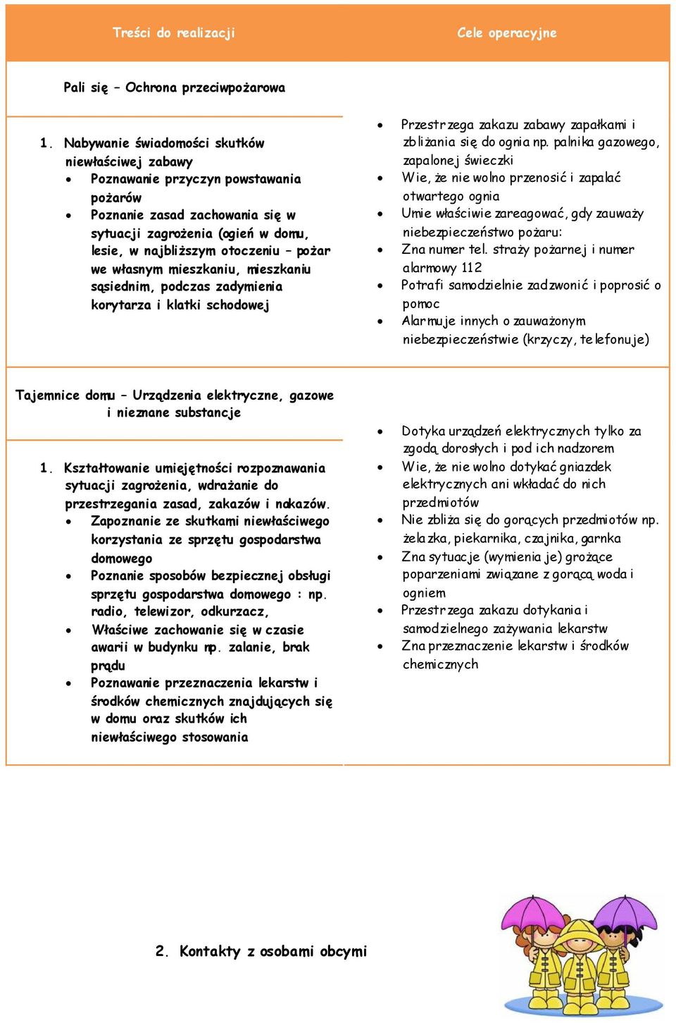 własnym mieszkaniu, mieszkaniu sąsiednim, podczas zadymienia korytarza i klatki schodowej Przestrzega zakazu zabawy zapałkami i zbliżania się do ognia np.