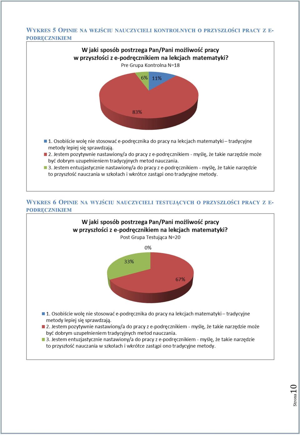 PODRĘCZNIKIEM WYKRES 6 OPINIE NA WYJŚCIU