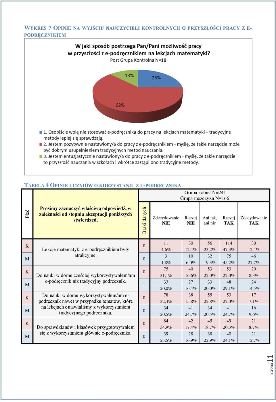 Zdecydowanie NIE Raczej NIE Ani tak, ani nie Raczej TAK Zdecydowanie TAK K Lekcje matematyki z e-podręcznikiem były M atrakcyjne.