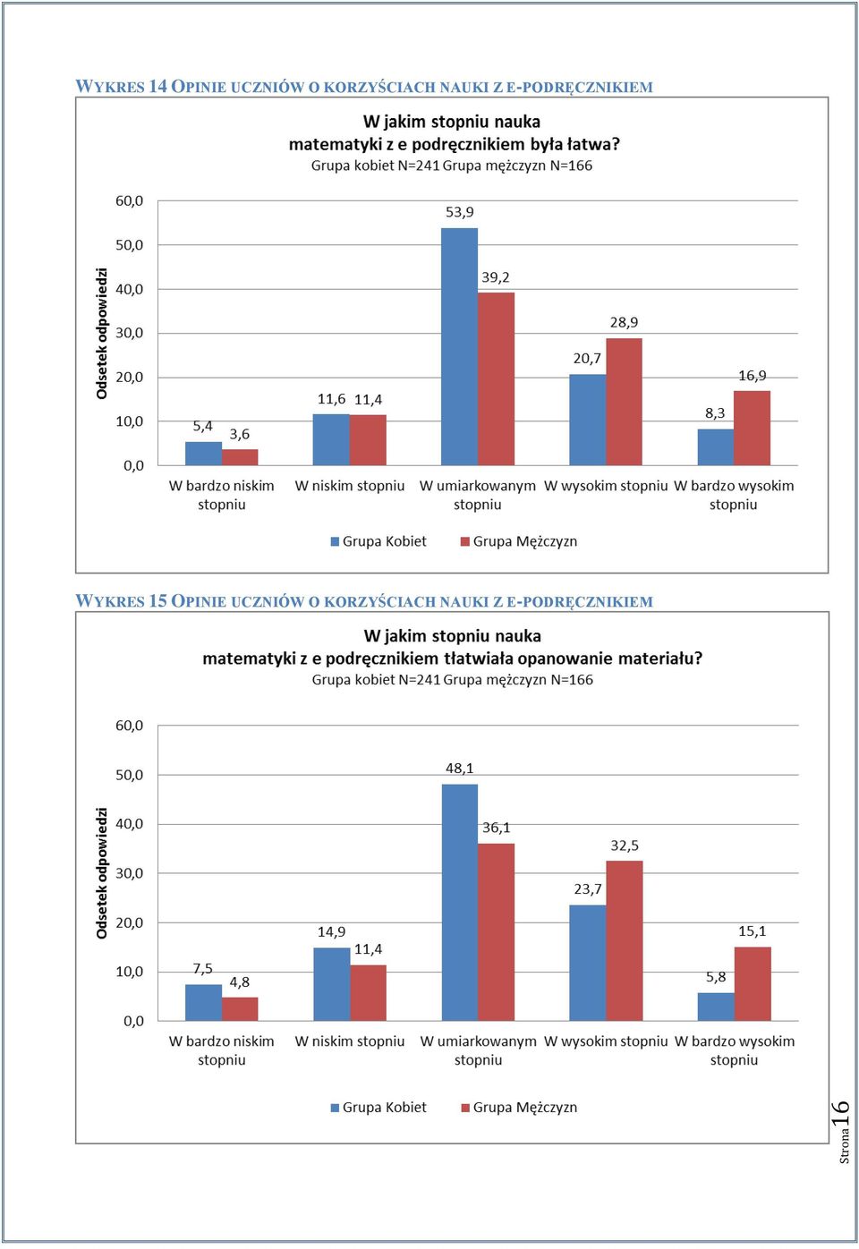 E-PODRĘCZNIKIEM WYKRES 15 OPINIE