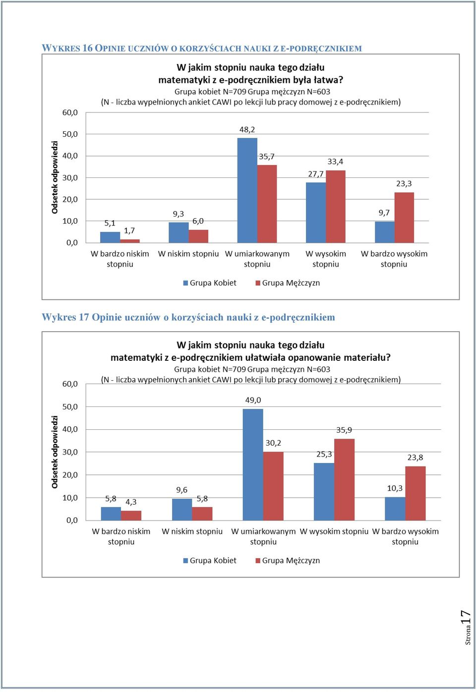 E-PODRĘCZNIKIEM Wykres 17 Opinie
