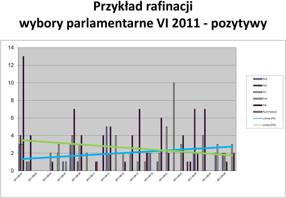 14 12 10 SLD PSL PO 8 6 PJN PIS