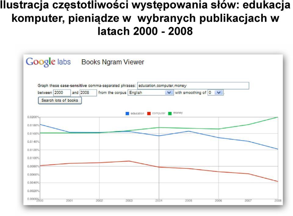 komputer, pieniądze w