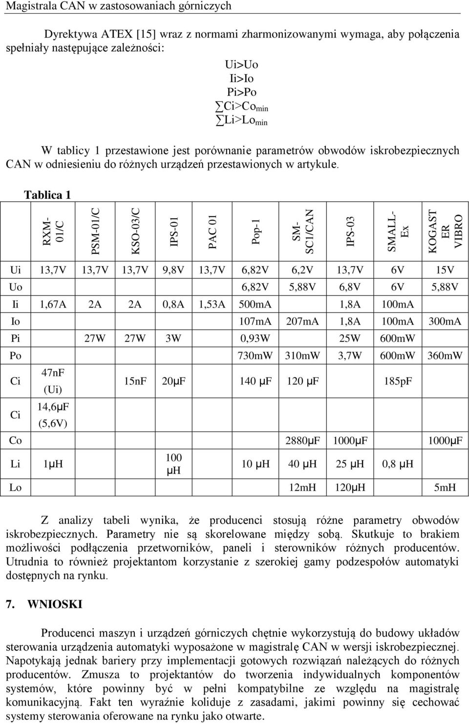 przestawionych w artykule.