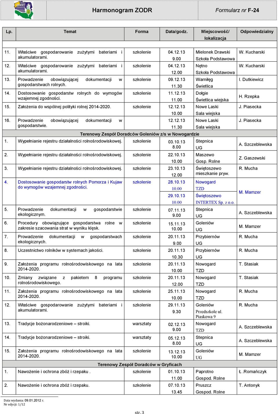 Prowadzenie obowiązującej dokumentacji w gospodarstwie. 12.12.13 11.30 Terenowy Zespół Doradców Goleniów z/s w Nowogardzie 1. Wypełnianie rejestru działalności rolnośrodowiskowej. 03.10.13 8.00 2.