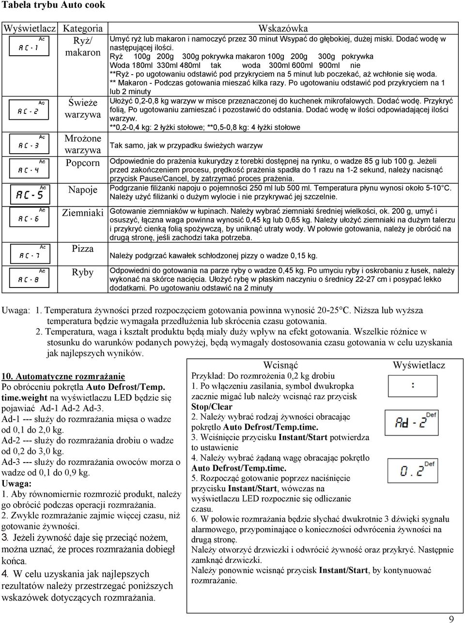 Ryż 100g 200g 300g pokrywka makaron 100g 200g 300g pokrywka Woda 180ml 330ml 480ml tak woda 300ml 600ml 900ml nie **Ryż - po ugotowaniu odstawić pod przykryciem na 5 minut lub poczekać, aż wchłonie