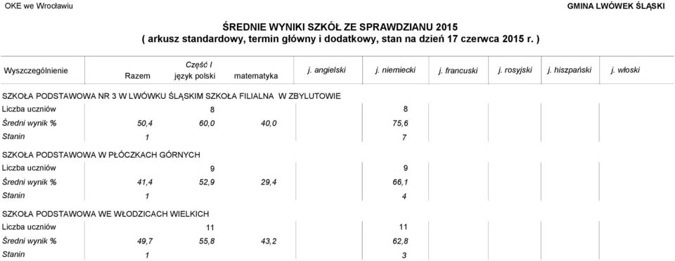 PODSTAWOWA W PŁÓCZKACH GÓRNYCH 41,4 52, 2,4 66,1 Stanin 1 4