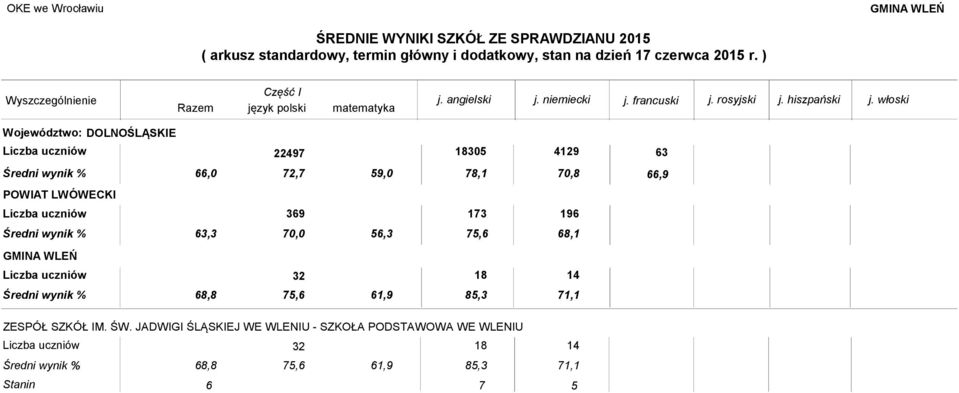 JADWIGI ŚLĄSKIEJ WE WLENIU - SZKOŁA