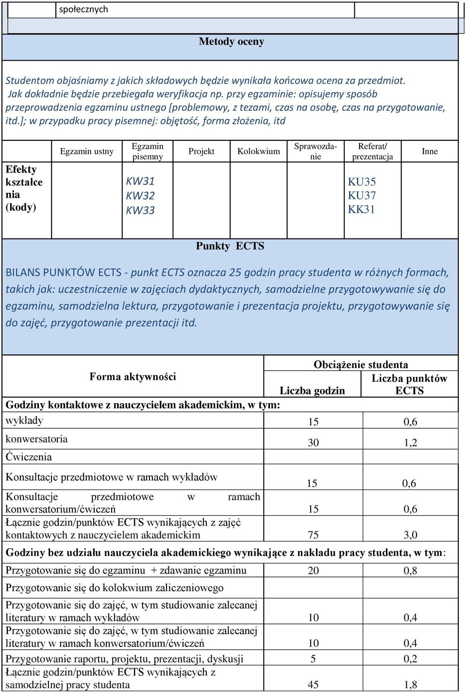 ]; w przypadku pracy pisemnej: objętośd, forma złożenia, itd Efekty kształce nia (kody) Egzamin ustny Egzamin pisemny KW3 Projekt Kolokwium Sprawozdanie Referat/ prezentacja KU35 KU37 KK31 Inne