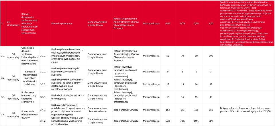 publicznej Rozbudowa sportowej i rekreacyjnej Poszerzenie oferty instytucji oświaty 3.1.1. 3.2.