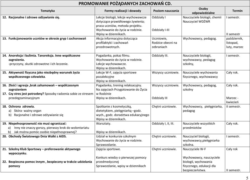Funkcjonowanie uczniów w okresie gryp i zachorowao Akcja informacyjna dotycząca profilaktyki i zachowao prozdrowotnych.
