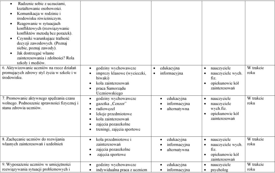Aktywizowanie uczniów na rzecz działań promujących zdrowy styl życia w szkole i w środowisku. 7. Promowanie aktywnego spędzania czasu wolnego. Podnoszenie sprawności fizycznej i stanu zdrowia uczniów.