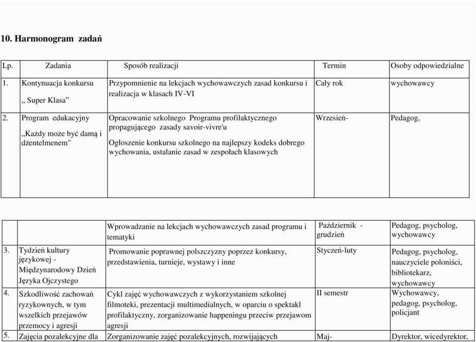 Program edukacyjny Każdy może być damą i dżentelmenem" Opracowanie szkolnego Programu profilaktycznego propagującego zasady savoir-vivre'u Ogłoszenie konkursu szkolnego na najlepszy kodeks dobrego