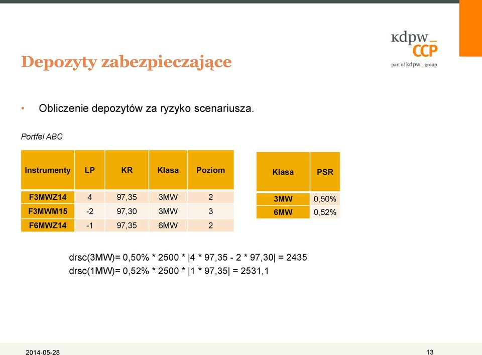 F3MWM15-2 97,30 3MW 3 F6MWZ14-1 97,35 6MW 2 3MW 0,50% 6MW 0,52% drsc(3mw)=