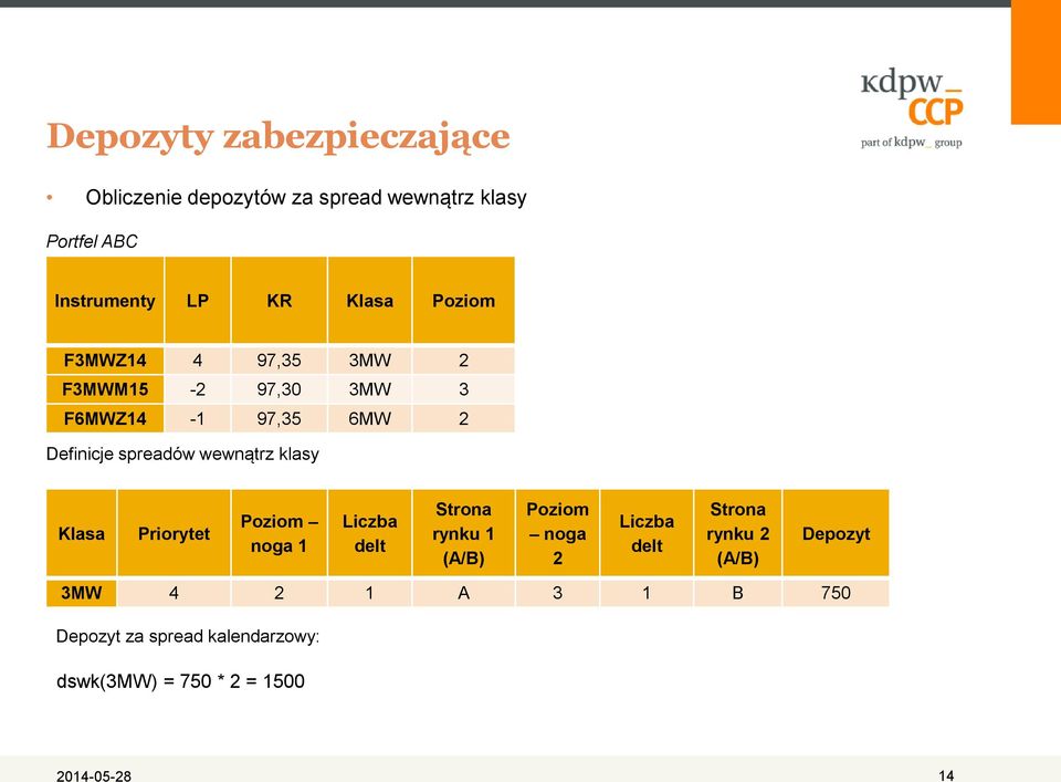 Klasa Priorytet Poziom noga 1 Liczba delt Strona rynku 1 (A/B) Poziom noga 2 Liczba delt Strona rynku 2