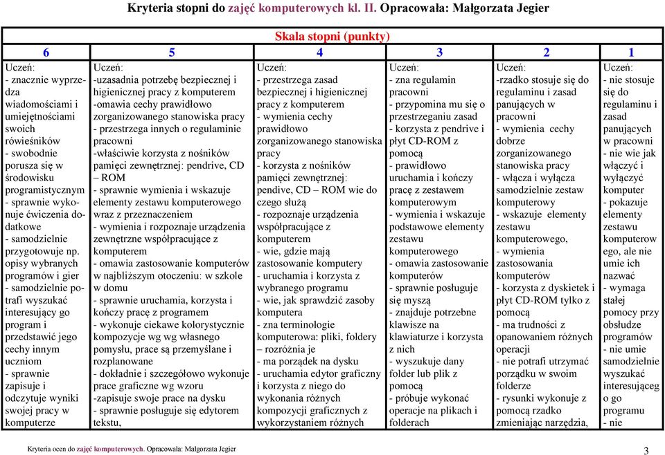 sprawnie wykonuje ćwiczenia dodatkowe - samodzielnie przygotowuje np.