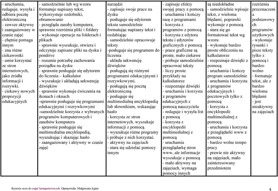 - ciekawy nowych propozycji edukacyjnych - samodzielnie lub wg wzoru formatuje napisany tekst, wykorzystuje ozdobniki, obramowanie - przegląda zasoby komputera, sprawnie rozróżnia pliki i foldery -