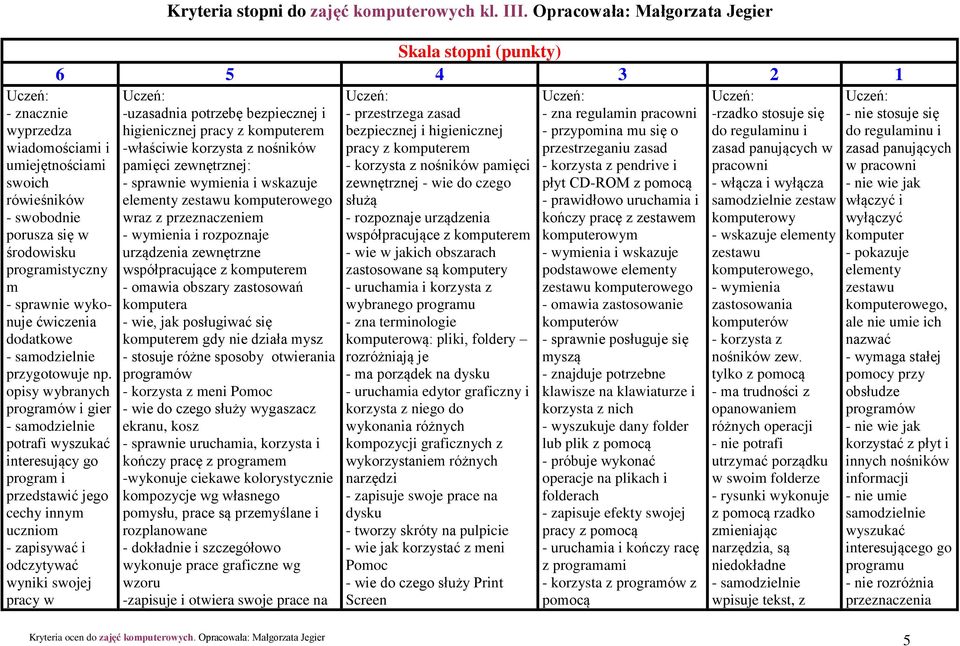 sprawnie wykonuje ćwiczenia dodatkowe - samodzielnie przygotowuje np.
