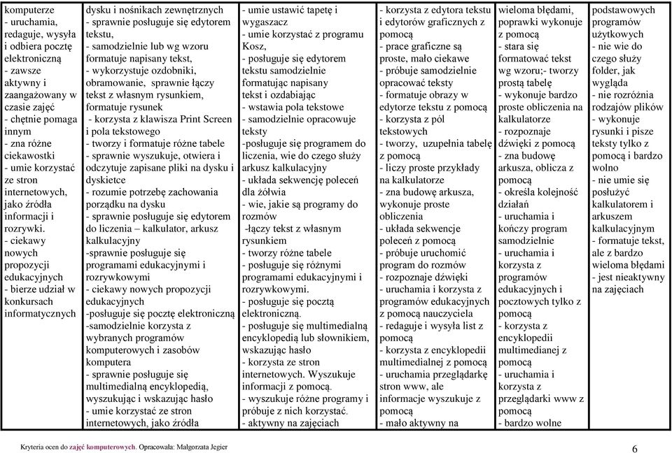 - ciekawy nowych propozycji edukacyjnych - bierze udział w konkursach informatycznych dysku i nośnikach zewnętrznych - sprawnie posługuje się edytorem tekstu, - samodzielnie lub wg wzoru formatuje