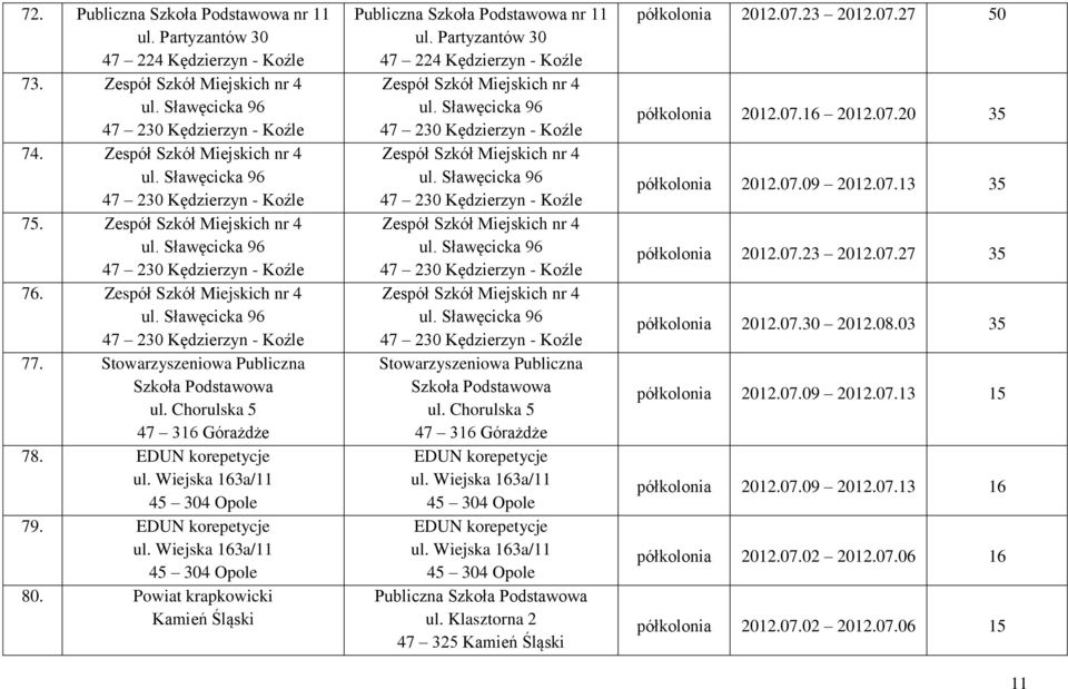 Chorulska 5 47 316 Górażdże 78. EDUN korepetycje ul. Wiejska 163a/11 45 304 Opole 79. EDUN korepetycje ul. Wiejska 163a/11 45 304 Opole 80.