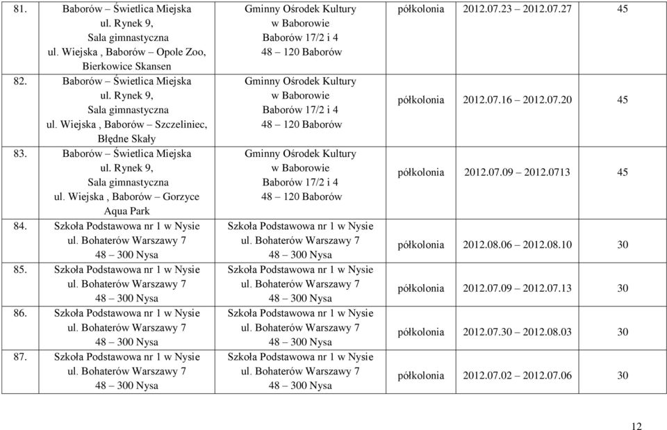 Szkoła Podstawowa nr 1 w Nysie ul. Bohaterów Warszawy 7 48 300 Nysa 86. Szkoła Podstawowa nr 1 w Nysie ul.