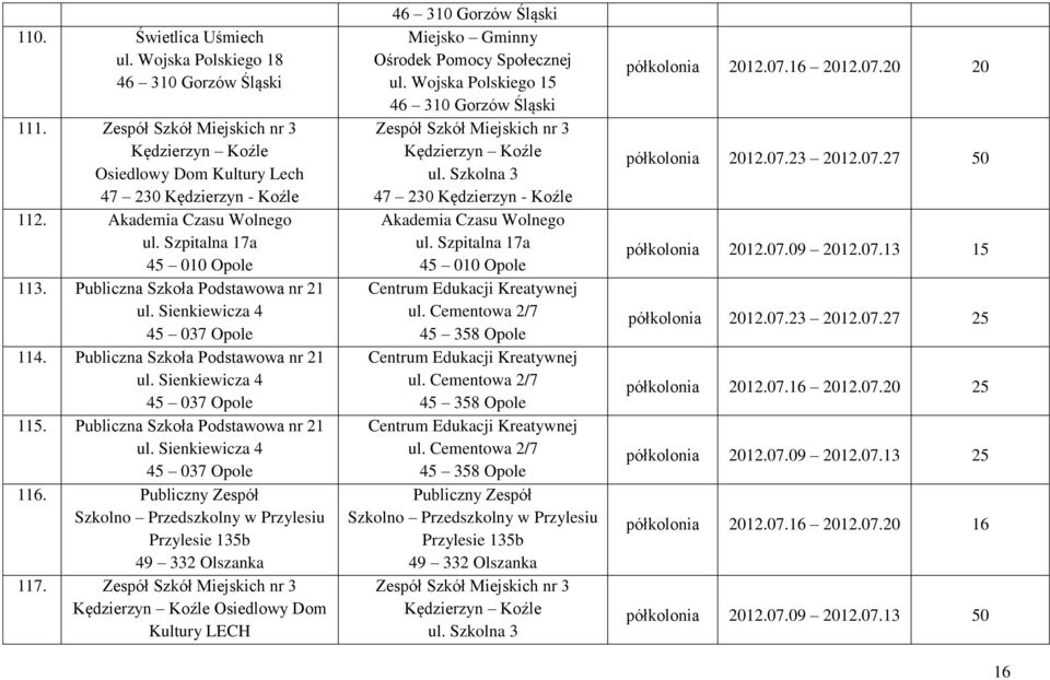 Publiczna Szkoła Podstawowa nr 21 ul. Sienkiewicza 4 45 037 Opole 116. Publiczny Zespół Szkolno Przedszkolny w Przylesiu Przylesie 135b 49 332 Olszanka 117.