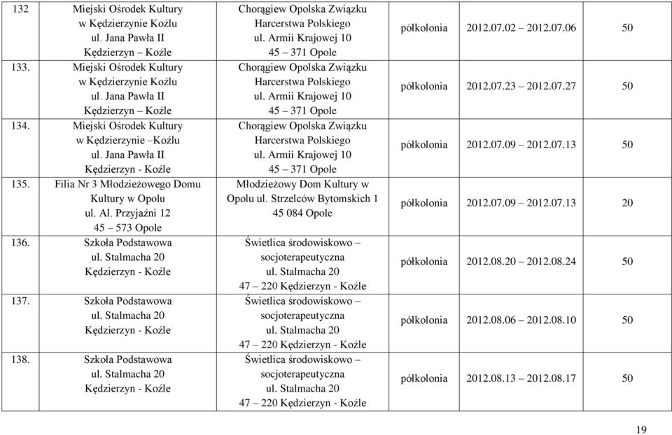 Szkoła Podstawowa Kędzierzyn - Koźle 137. Szkoła Podstawowa Kędzierzyn - Koźle 138. Szkoła Podstawowa Kędzierzyn - Koźle Chorągiew Opolska Związku Harcerstwa Polskiego ul.