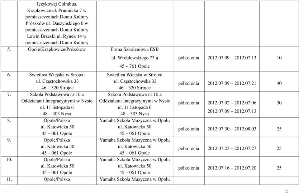 11 listopada 6 48 303 Nysa 8. Opole/Polska ul. Katowicka 50 45 061 Opole 9. Opole/Polska ul. Katowicka 50 45 061 Opole 10. Opole/Polska ul. Katowicka 50 45 061 Opole ul.