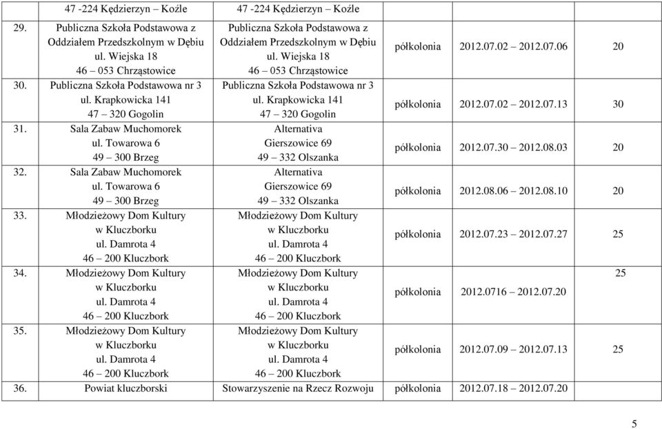 Młodzieżowy Dom Kultury w Kluczborku ul. Damrota 4 35. Młodzieżowy Dom Kultury w Kluczborku ul. Damrota 4 Publiczna Szkoła Podstawowa z Oddziałem Przedszkolnym w Dębiu ul.