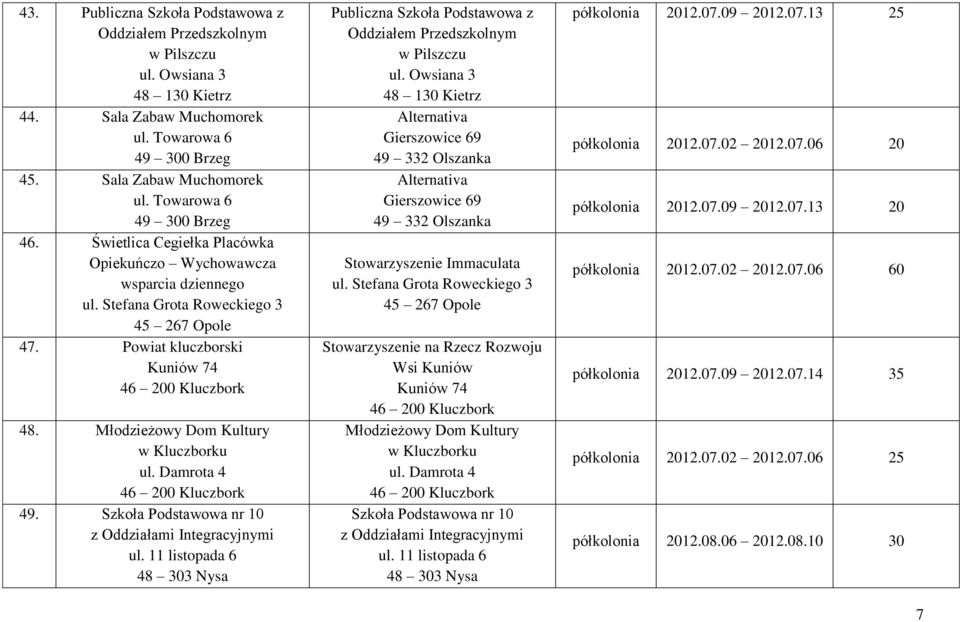 Damrota 4 49. Szkoła Podstawowa nr 10 z Oddziałami Integracyjnymi ul. 11 listopada 6 48 303 Nysa Publiczna Szkoła Podstawowa z Oddziałem Przedszkolnym w Pilszczu ul.