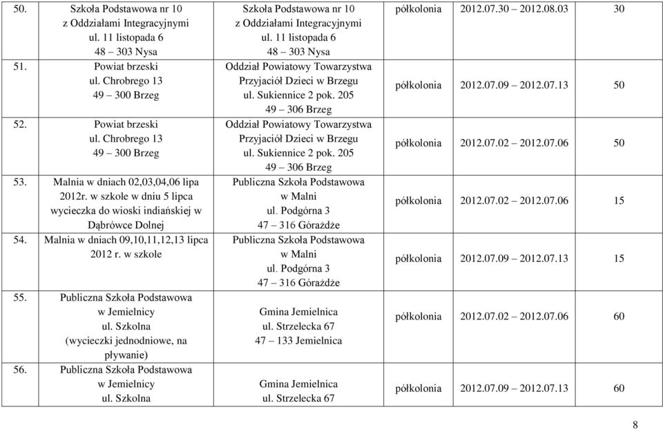 Publiczna Szkoła Podstawowa w Jemielnicy ul. Szkolna (wycieczki jednodniowe, na pływanie) 56. Publiczna Szkoła Podstawowa w Jemielnicy ul.