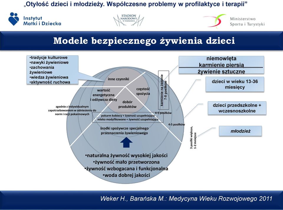 uzupełniająca mleko modyfikowane + żywność uzupełniająca środki spożywcze specjalnego przeznaczenia żywieniowego 4-5 posiłków 4-5 posiłków niemowlęta karmienie piersią żywienie sztuczne dzieci w