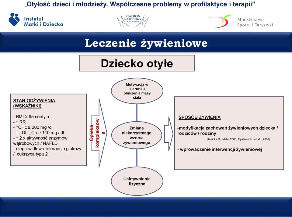 tolerancja glukozy / cukrzyca typu 2 Zmiana niekorzystnego wzorca żywieniowego SPOSÓB ŻYWIENIA -modyfikacja zachowań