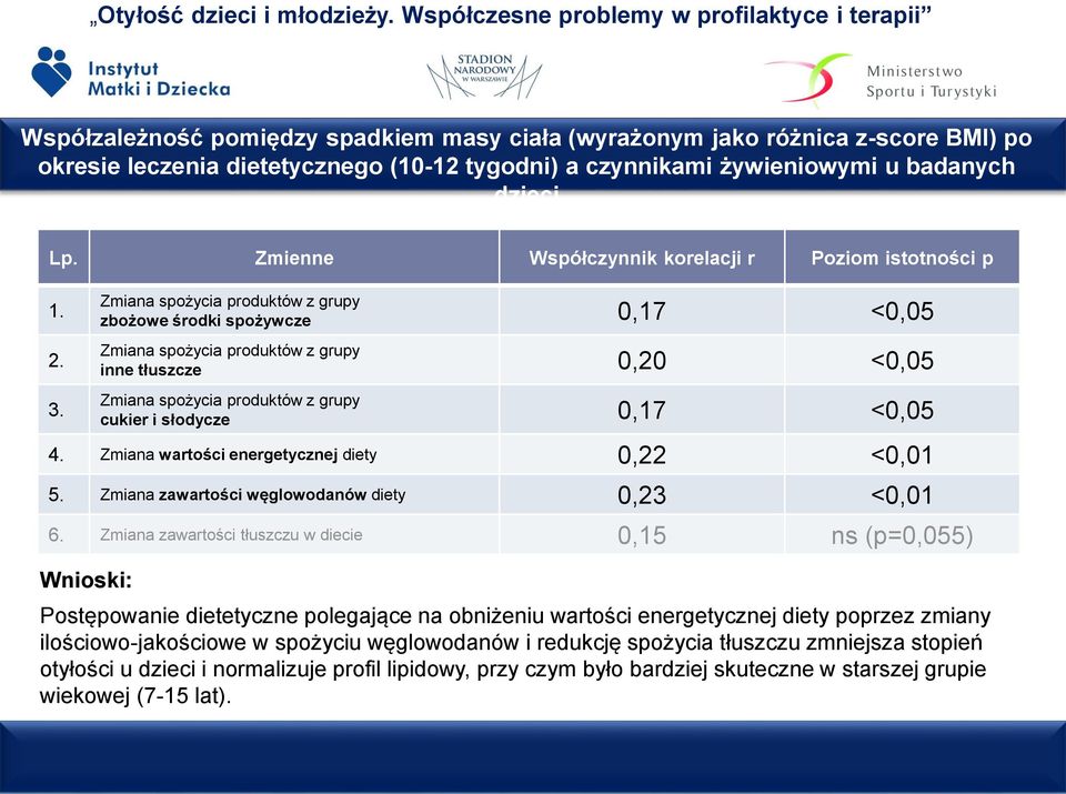 Zmiana spożycia produktów z grupy zbożowe środki spożywcze 0,17 <0,05 Zmiana spożycia produktów z grupy inne tłuszcze 0,20 <0,05 Zmiana spożycia produktów z grupy cukier i słodycze 0,17 <0,05 4.