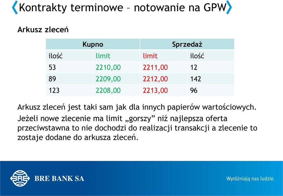 dla innych papierów wartościowych.