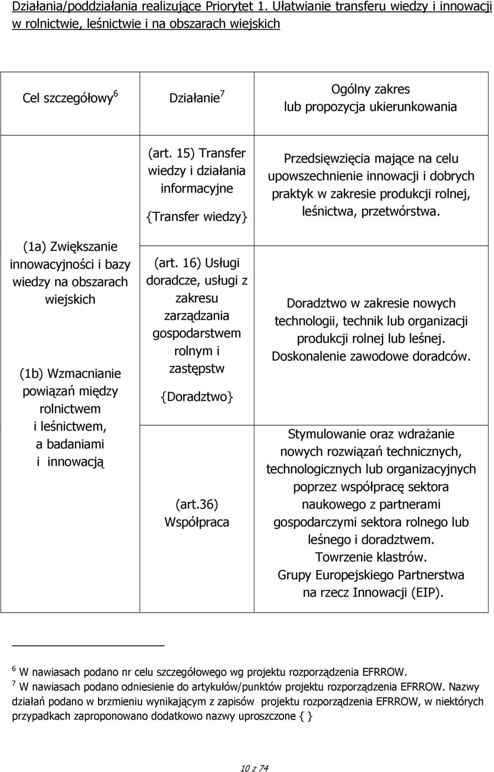 bazy wiedzy na obszarach wiejskich (1b) Wzmacnianie powiązań między rolnictwem i leśnictwem, a badaniami i innowacją (art. 15) Transfer wiedzy i działania informacyjne {Transfer wiedzy} (art.