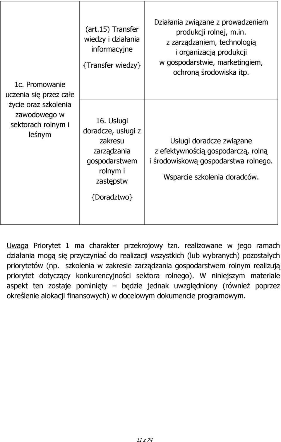 z zarządzaniem, technologią i organizacją produkcji w gospodarstwie, marketingiem, ochroną środowiska itp.