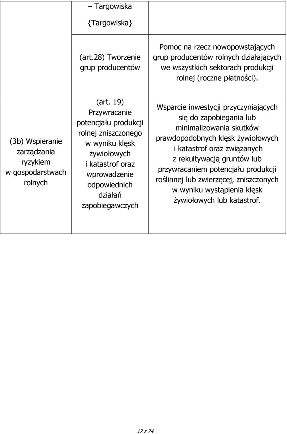 (3b) Wspieranie zarządzania ryzykiem w gospodarstwach rolnych (art.