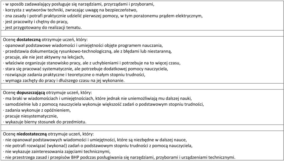 Ocenę dostateczną otrzymuje uczeń, który: opanował podstawowe wiadomości i umiejętności objęte programem nauczania, przedstawia dokumentację rysunkowo-technologiczną, ale z błędami lub niestaranną,