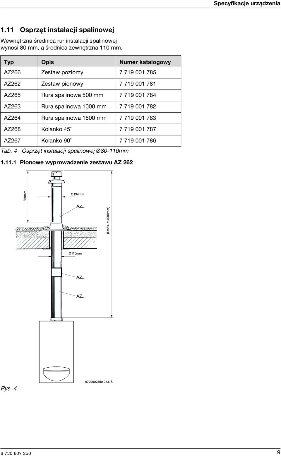 Typ Ops Numer katalogowy AZ266 Zestaw pozomy7 719 001 785 AZ262 Zestaw ponowy7 719 001 781 AZ265 Rura spalnowa 500 mm 7 719 001