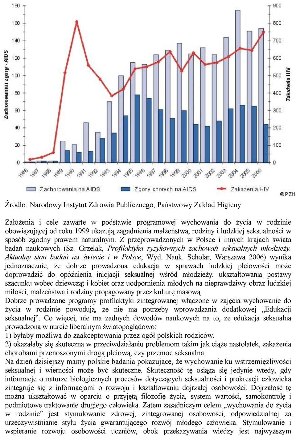 Grzelak, Profilaktyka ryzykownych zachowań seksualnych młodzieży. Aktualny stan badań na świecie i w Polsce, Wyd. Nauk.
