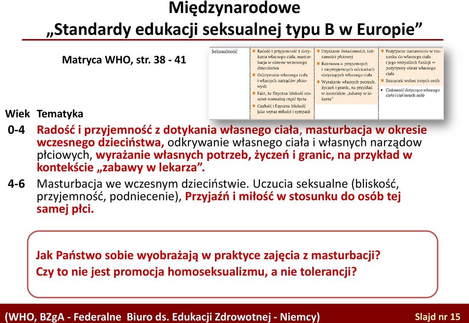 płciowych, wyrażanie własnych potrzeb, życzeń i granic, na przykład w kontekście zabawy w lekarza. 4-6 Masturbacja we wczesnym dzieciństwie.