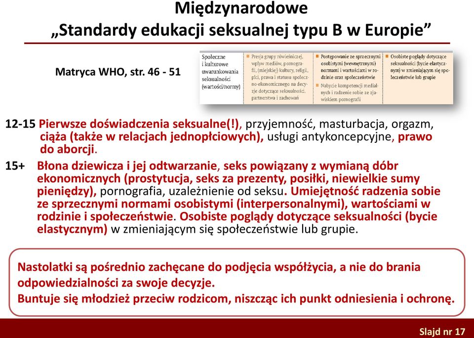15+ Błona dziewicza i jej odtwarzanie, seks powiązany z wymianą dóbr ekonomicznych (prostytucja, seks za prezenty, posiłki, niewielkie sumy pieniędzy), pornografia, uzależnienie od seksu.