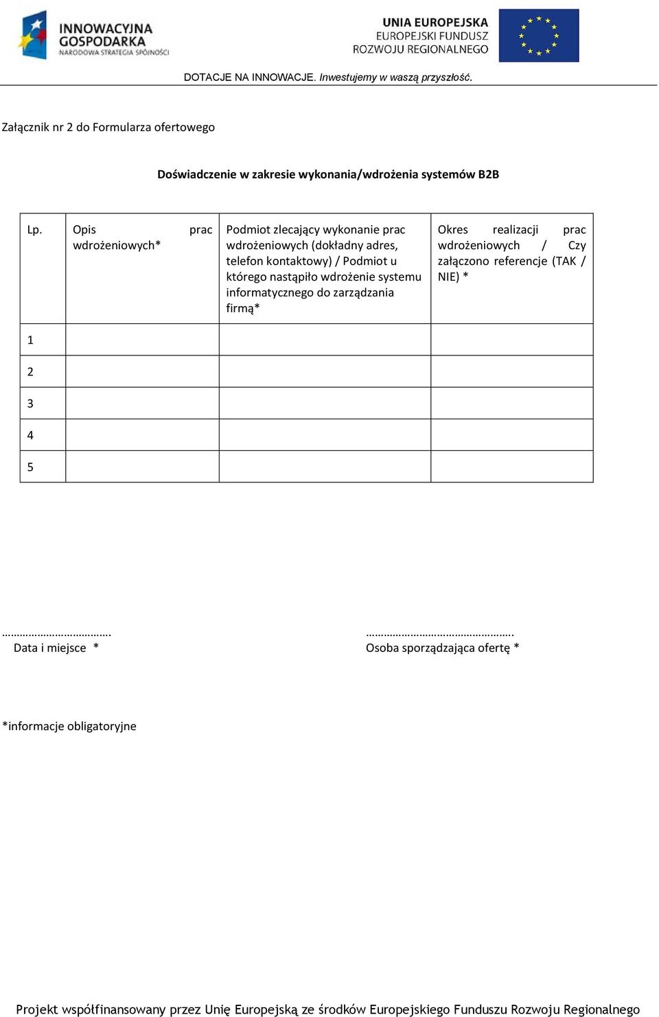 kontaktowy) / Podmiot u którego nastąpiło wdrożenie systemu informatycznego do zarządzania firmą* Okres realizacji