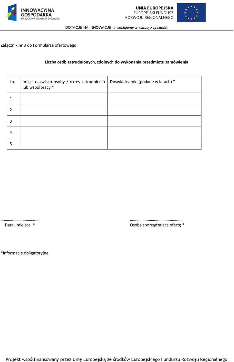 Imię i nazwisko osoby / okres zatrudnienia lub współpracy * Doświadczenie